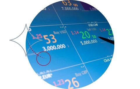 What is a Zero Cost Option in Foreign Exchange?