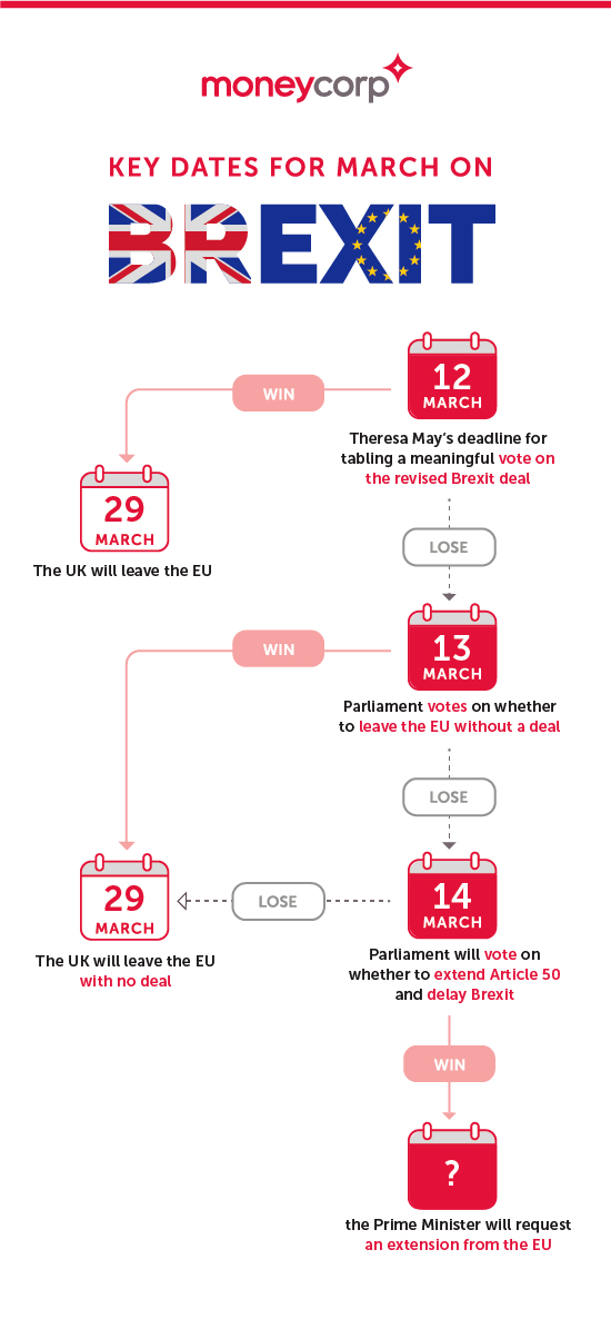 Brexit