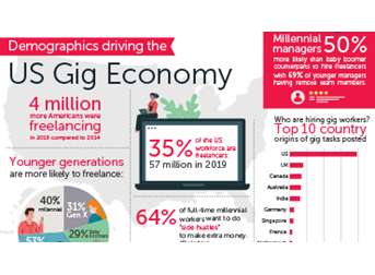 Infographic