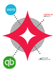 Join the Integrations Waitlist